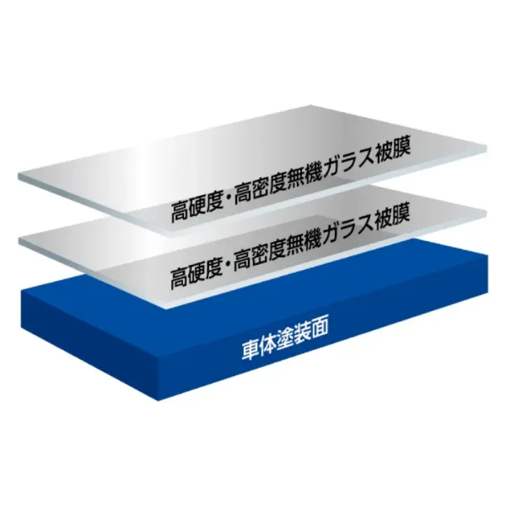 高硬度・高密度無機ガラス被膜の２層構造